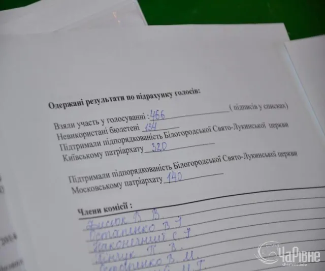 Церковні розбірки: священики влаштували «битву хорів» (Фото) — фото 2